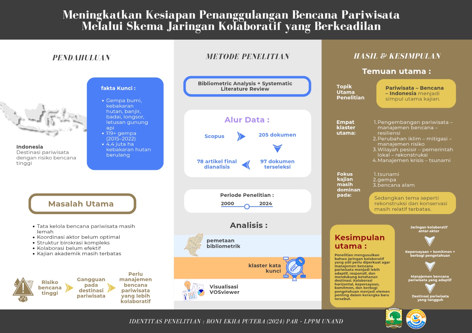 Meningkatkan Kesiapan Penanggulangan Bencana Pariwisata Melalui Skema Jaringan Kolaboratif yang Berkeadilan
